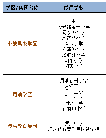 2017上海小升初择校宝山区学区化名单1