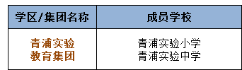 2017上海小升初择校青浦区学区化名单1