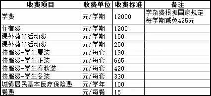 上海兰生复旦2017小升初择校入学攻略解读1