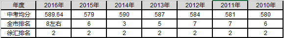 上海世界外国语中学2017小升初择校攻略1