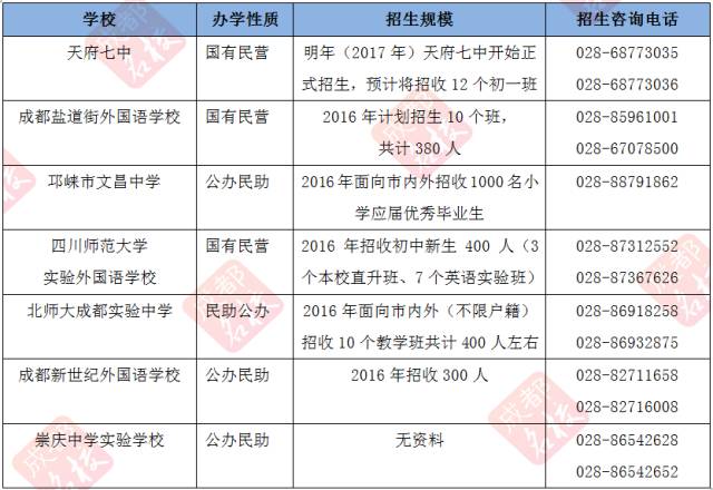 2017成都小升初是民办学校“最后的疯狂”吗？1