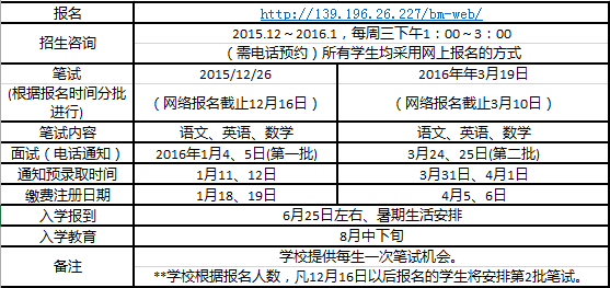 上海世界外国语中学2017小升初择校攻略3