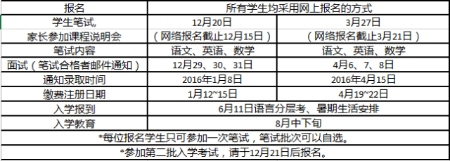 上海世界外国语中学2017小升初择校攻略4