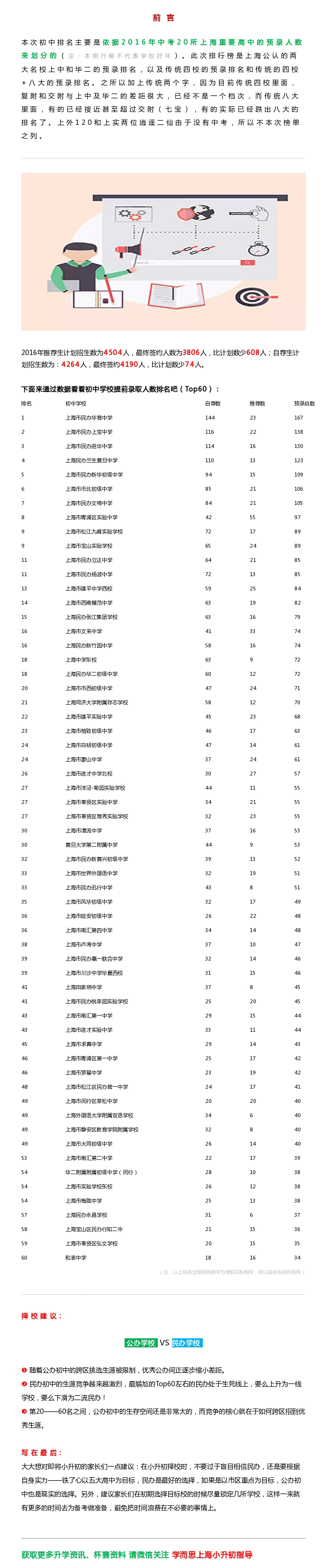 从上海初中预录排名看2017小升初择校1