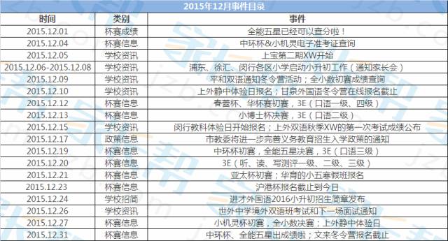 2017上海小升初每月大事及近期招生资讯1