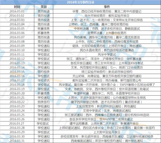 2017上海小升初每月大事及近期招生资讯2