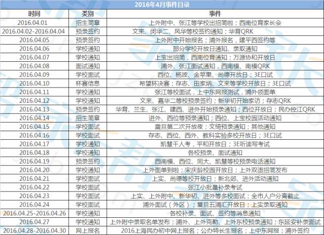 2017上海小升初每月大事及近期招生资讯3