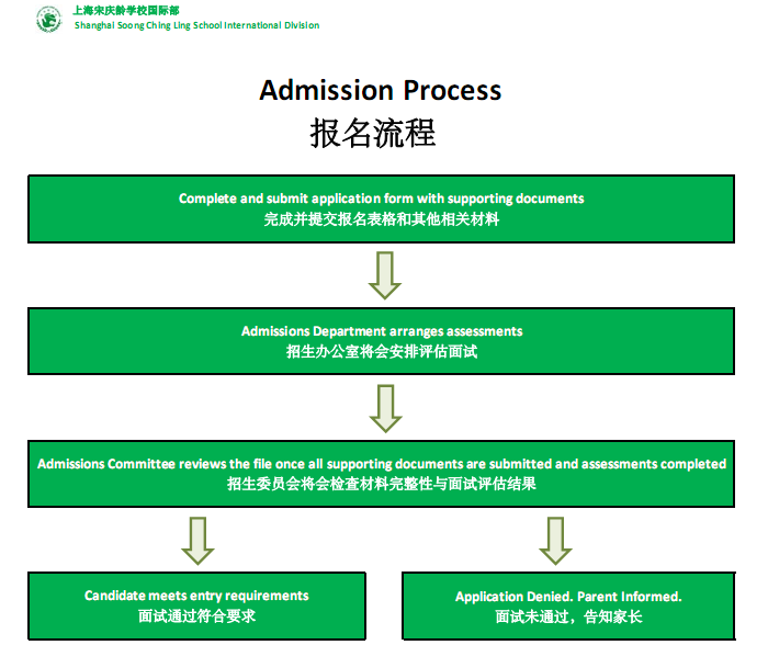 上海宋庆龄学校国际部2017小升初报名流程1