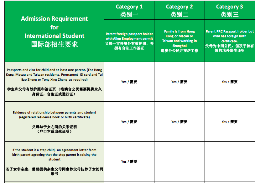 上海宋庆龄学校国际部2017小升初报名流程3