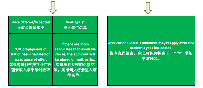 上海宋庆龄学校国际部2017小升初报名流程2