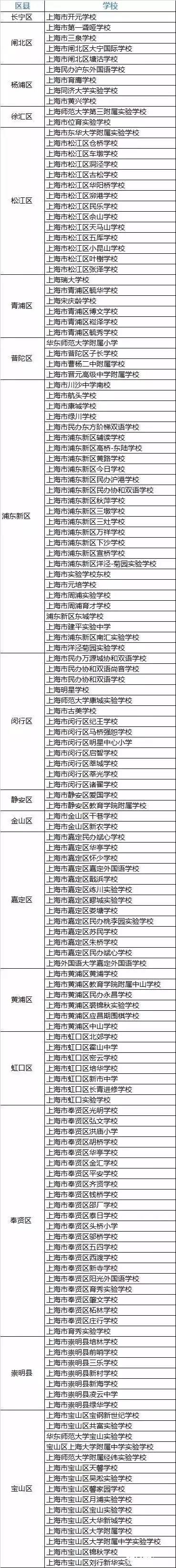 2017上海小升初择校九年一贯制好学校盘点1