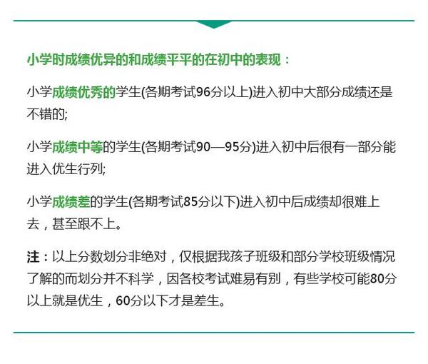 小学优等生和普通生进入初中后的惊人对比1