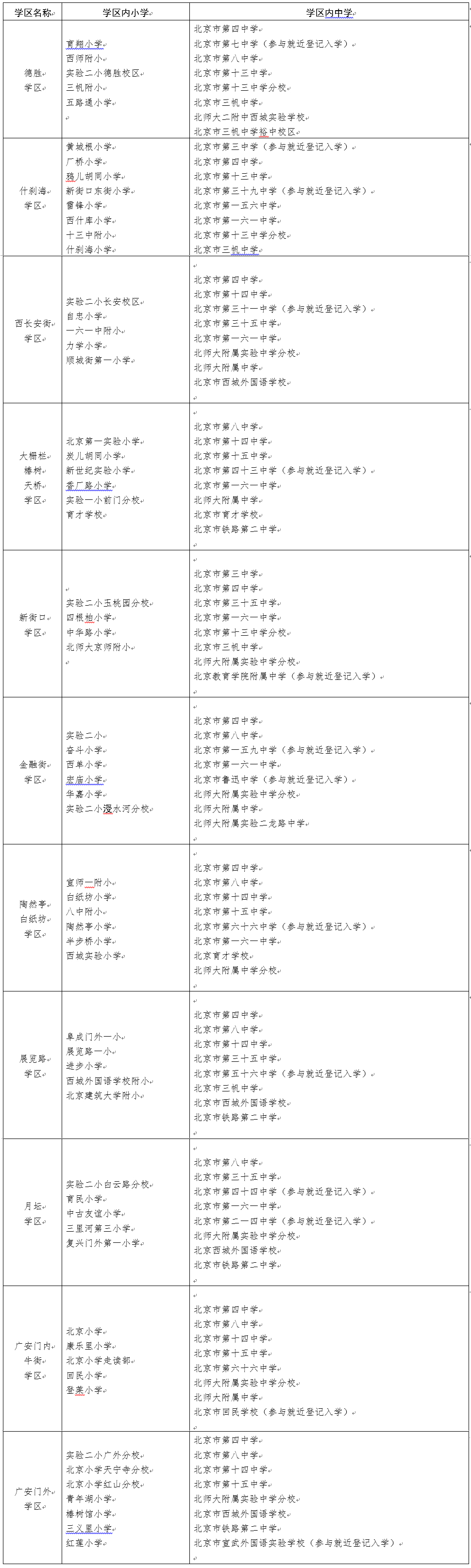 2017年择校北京西城区小升初学区表1