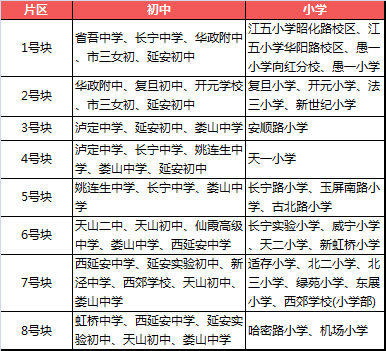 2017上海长宁区小升初划片信息一览表1