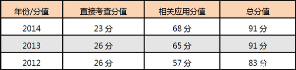 小升初衔接经验：计算的重要性3