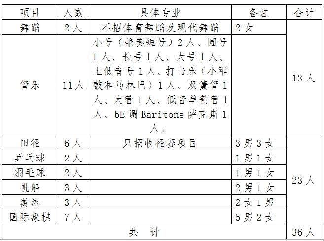 2017年青岛实验初级中学特长生招生简章1