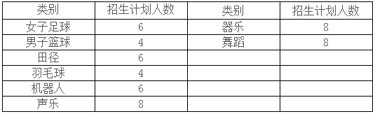 2016长沙周南梅溪湖中学小升初特长生招生1