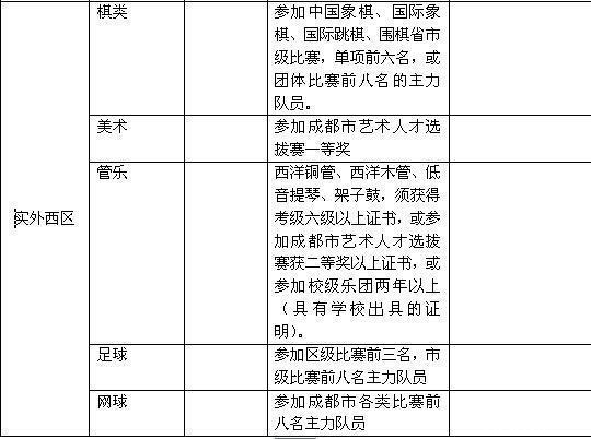 2016年成都石室中学小升初特长生招生1