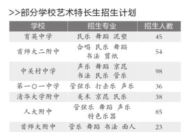 北京海淀区2015年小升初特长生招生1