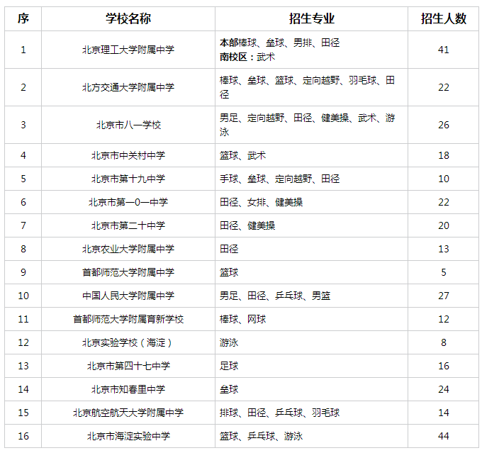 2016年北京海淀区体育小升初特长生招生1