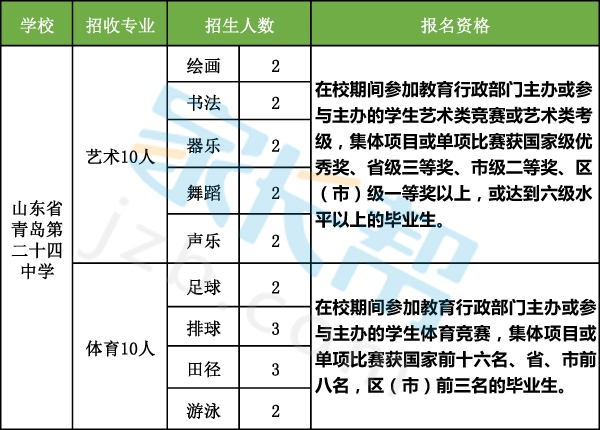 青岛24中2016年小升初特长生招生1