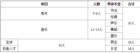 青岛63中2016年小升初特长生招生1