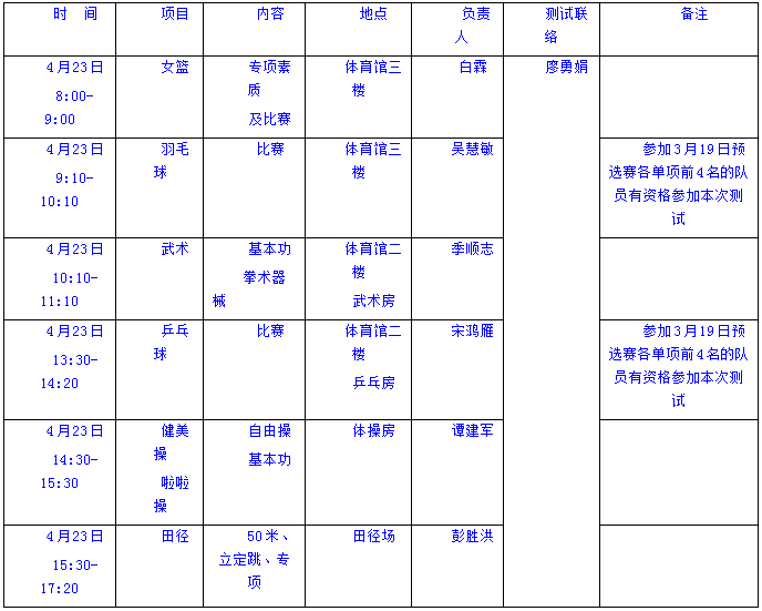 长沙长郡双语实验2016年小升初特长生招生2