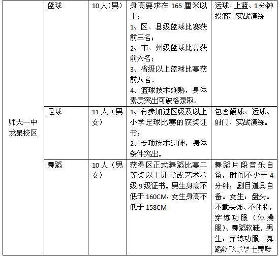 2016年成都师大一中龙泉校区特长生招生2