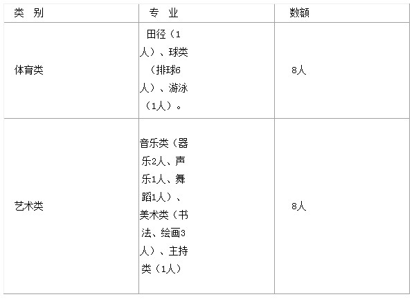 2016年青岛21中小升初特长生招生2