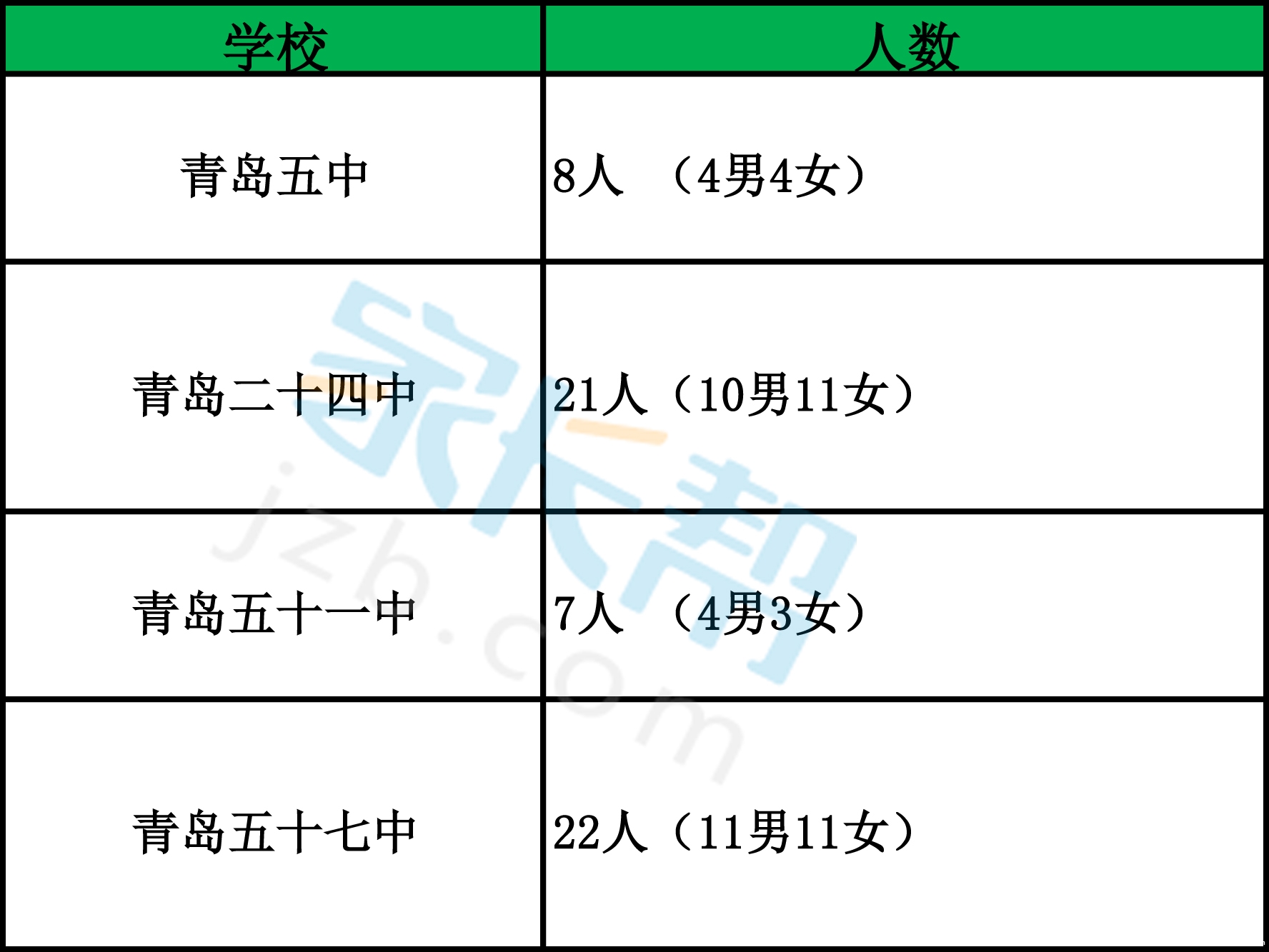 青岛市南区2016小升初招生(足球后备人才)1