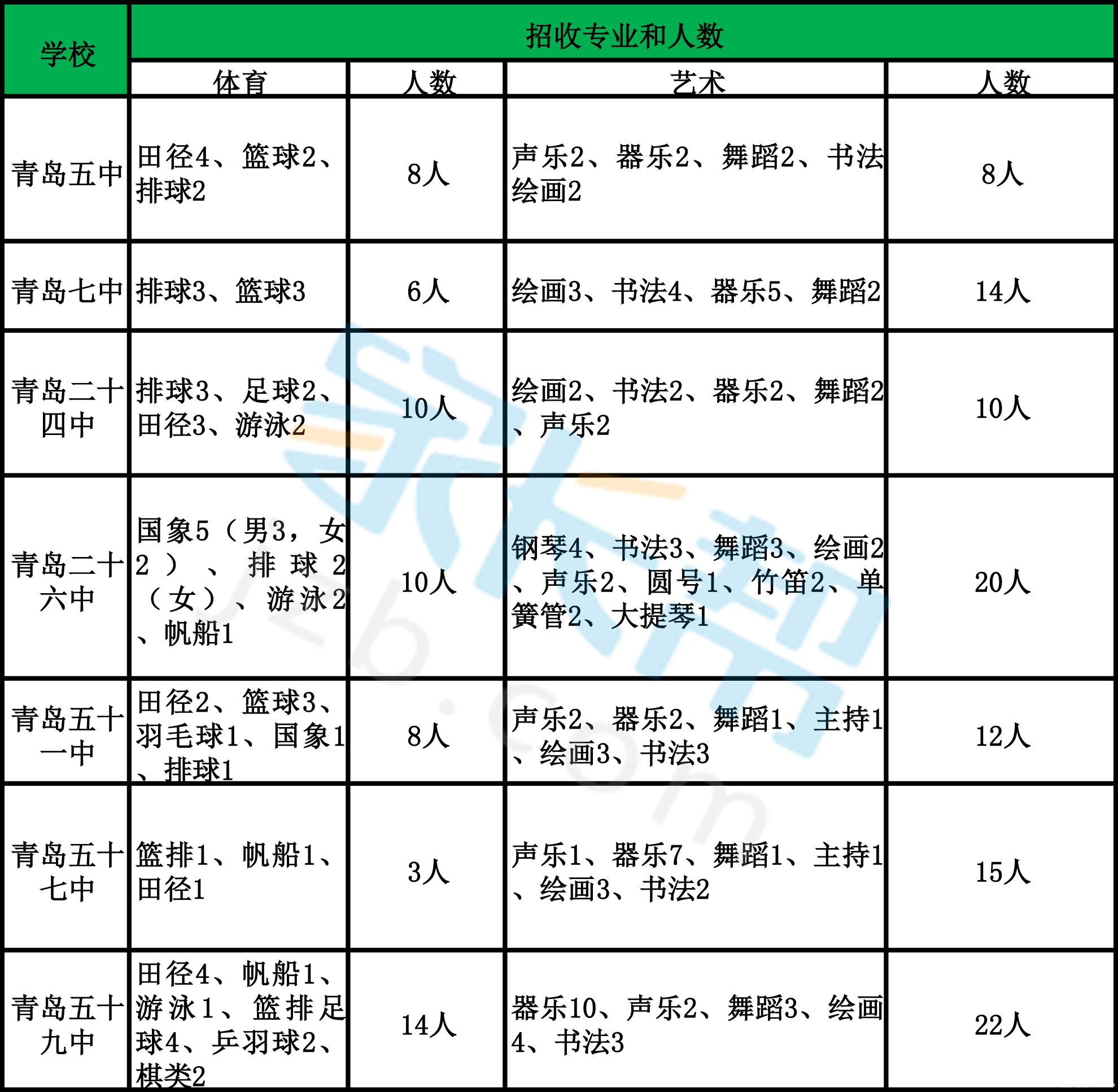 青岛市南区2016小升初特长生招生1