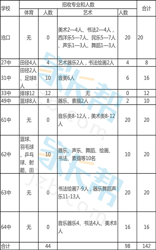 2016青岛李沧区小升初特长生招生1