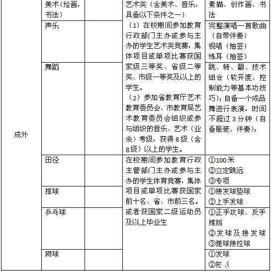 2016年成都外国语学校特长生招生2