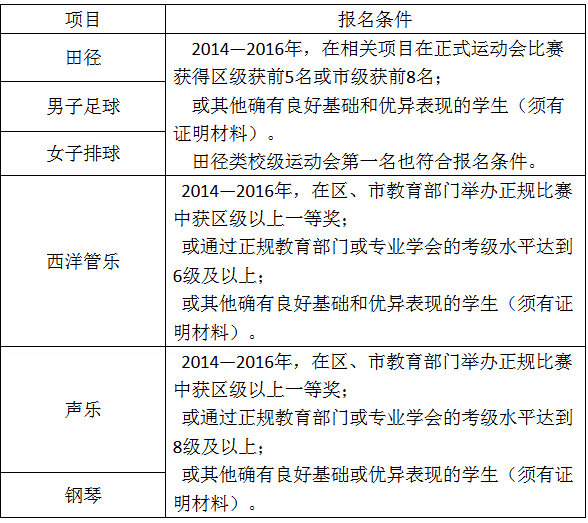 2016年长沙北雅中学小升初特长生招生1