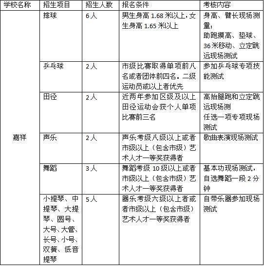 成都嘉祥外国语学校2016年小升初特长生招生1