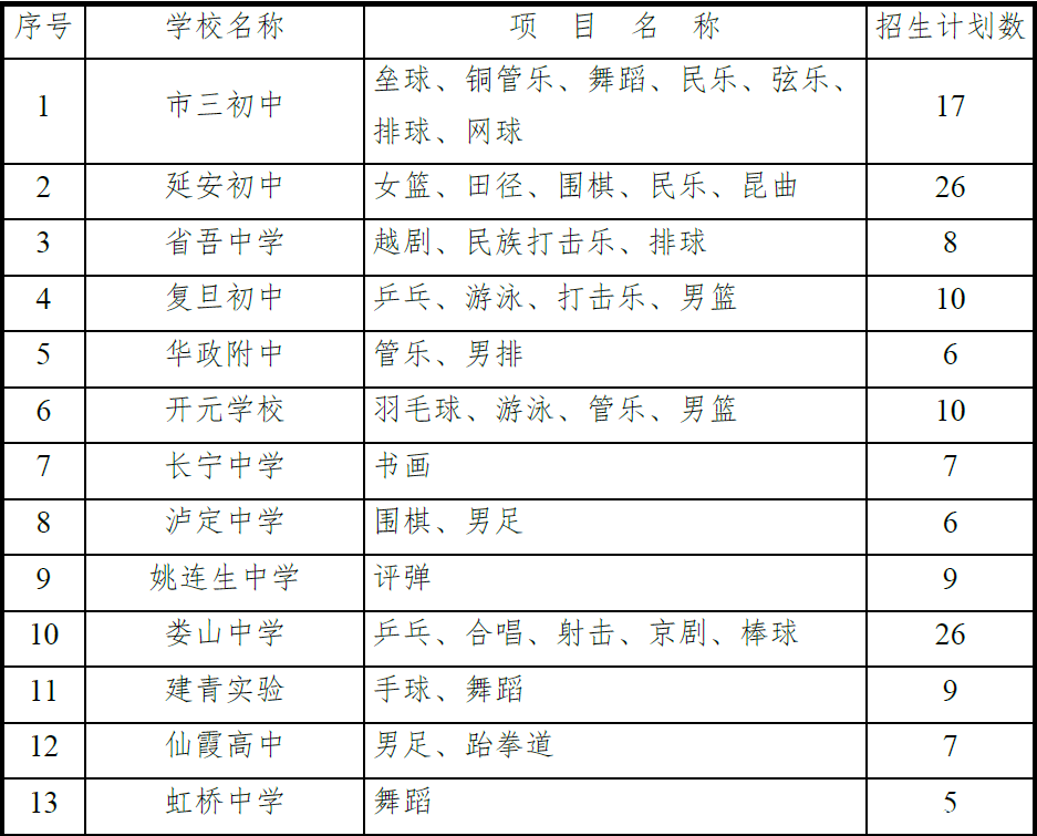 2016年上海长宁区小升初特长生招生1