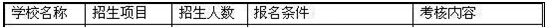 2016年成都外国语学校特长生招生1