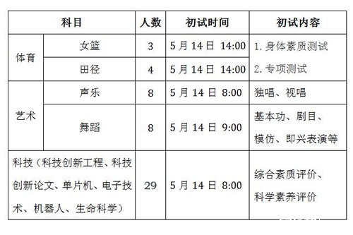 北京西城师大附中2016年小升初特长招生1