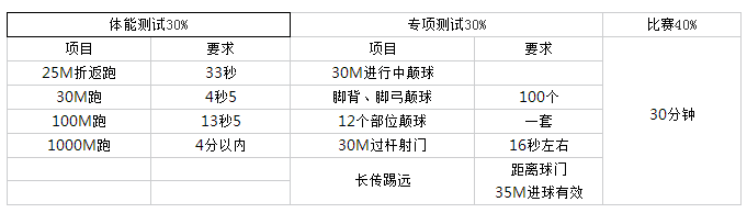 2016年十八中小升初体育特长生招生1