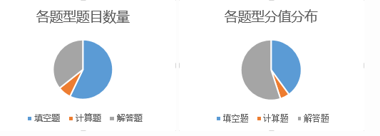 专家指导：济南历城二中小升初考试分析1