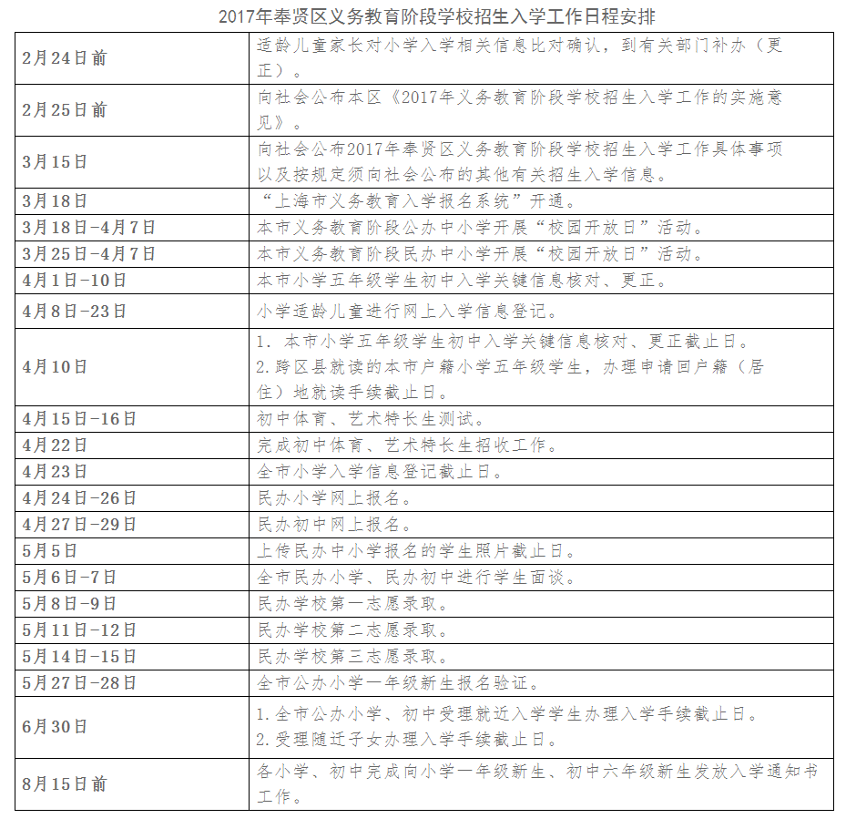 2017年上海招生入学工作日程安排8