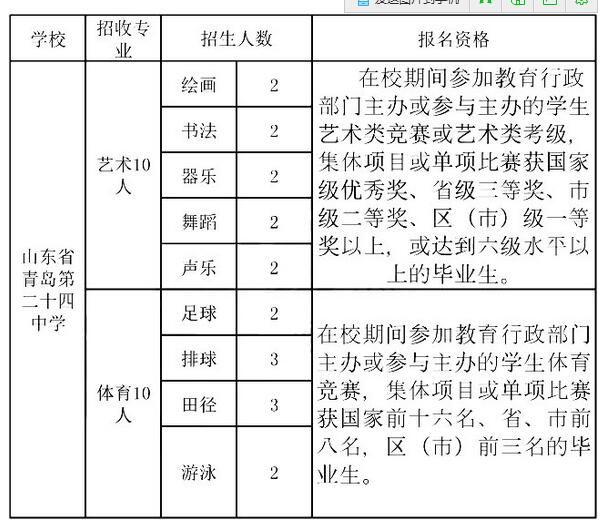 2017年青岛24中特长生招生简章1