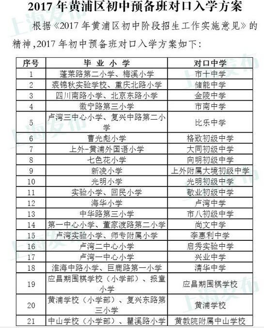 2017上海黄浦区小升初入学划片情况1