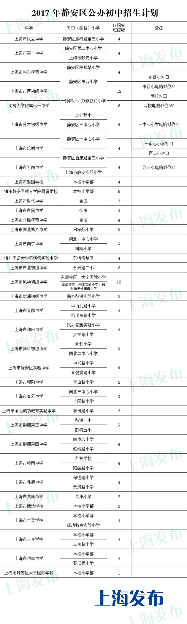 2017上海静安区小升初入学划片情况1