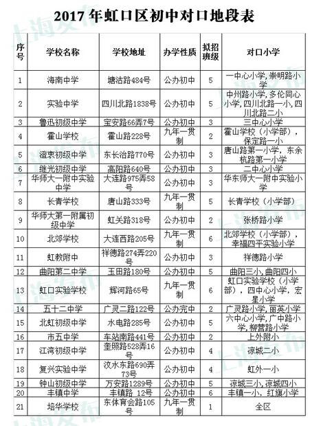 2017年上海虹口区小升初入学划片情况1