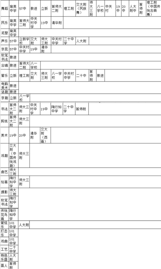 2017北京海淀区小升初特长生1