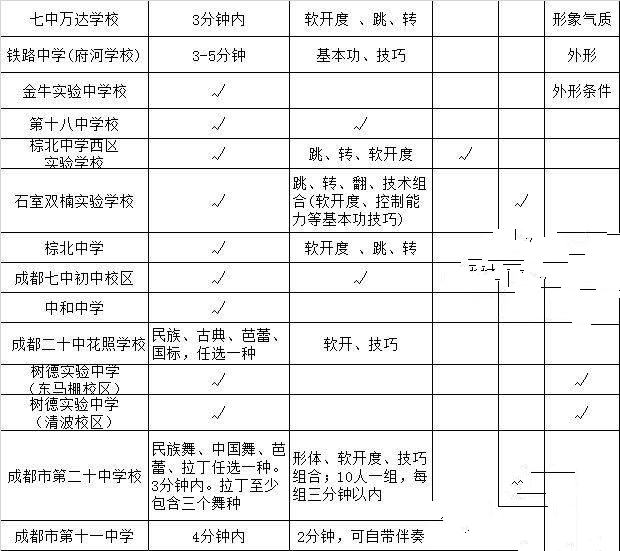 2017年成都小升初艺术特长生考察项目2