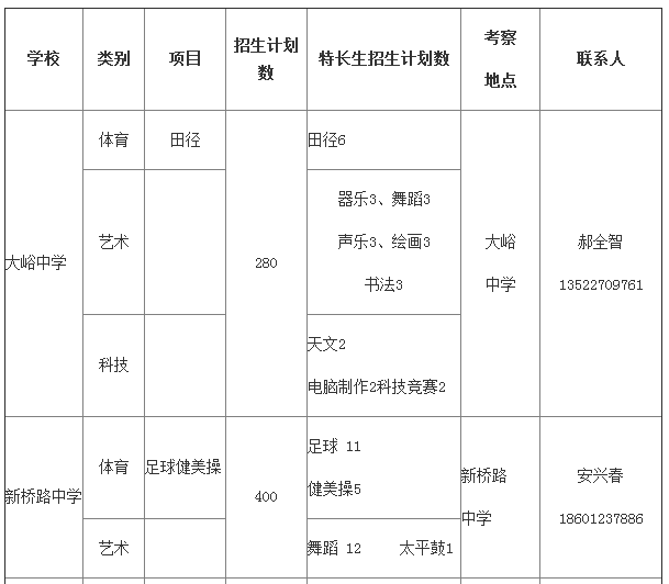 门头沟小升初特长生招生学校名单1