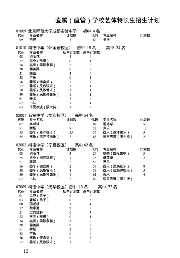 2017年成都直属初中小升初特长生招生1