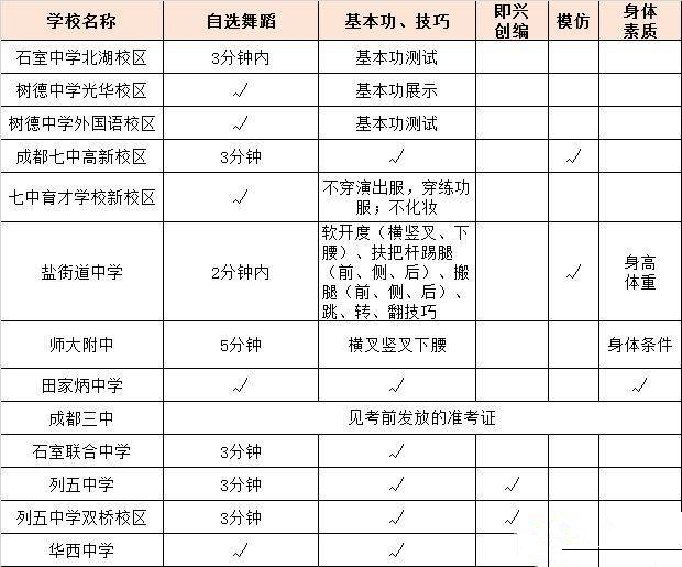 2017年成都小升初艺术特长生考察项目1